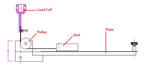 astm coefficient of friction test|astm d1894 explained.